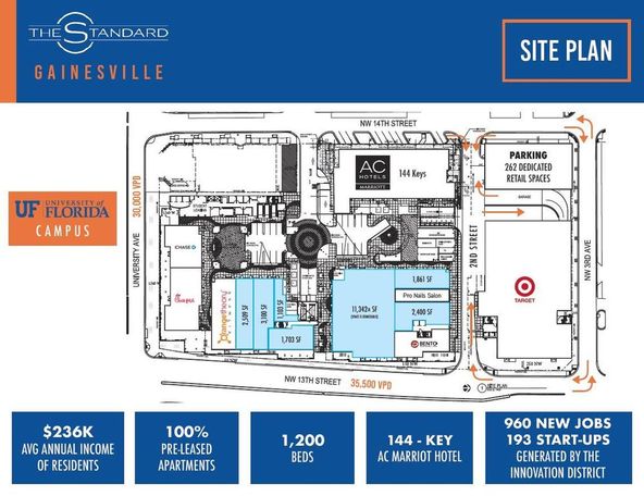 The Standard : 1360 W University Ave, Gainesville, FL 32603